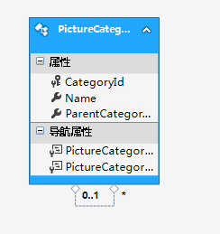 自连接<EntityFramework6.0>