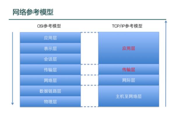 iOS-Socket编程体验