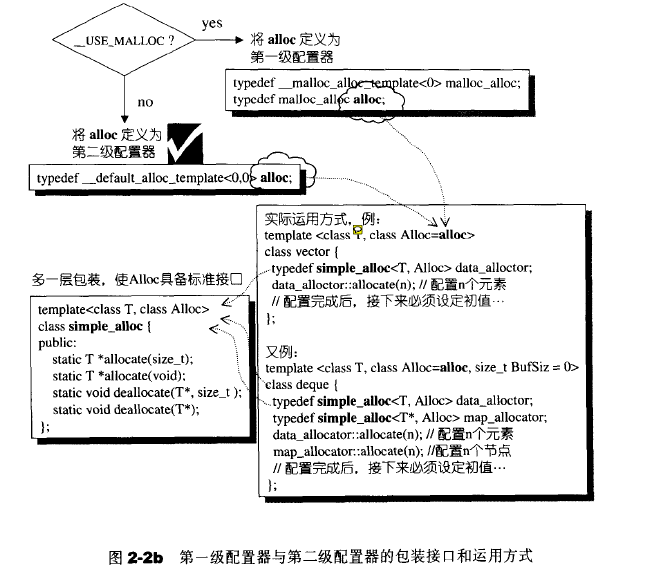 STL-空间配置器(allocator)