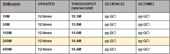 OpenJDK与HashMap