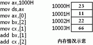 寄存器（内存访问）01 - 零基础入门学习汇编语言13