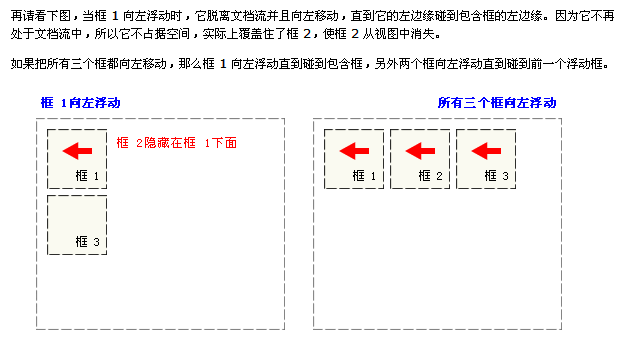 CSS基础编学习