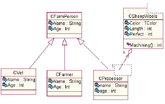 软件模型设计基础