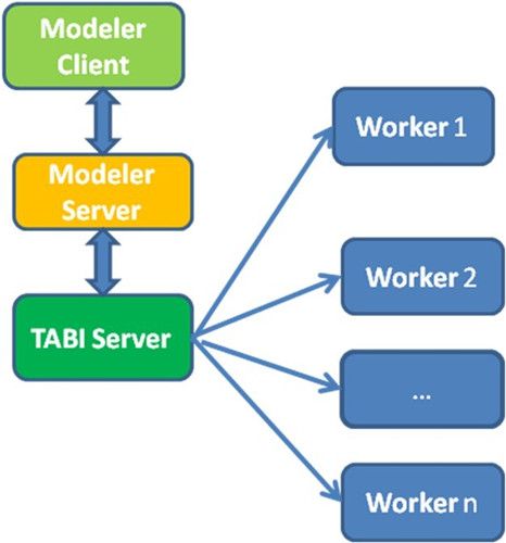 图 1. Cluster 环境工作示意图