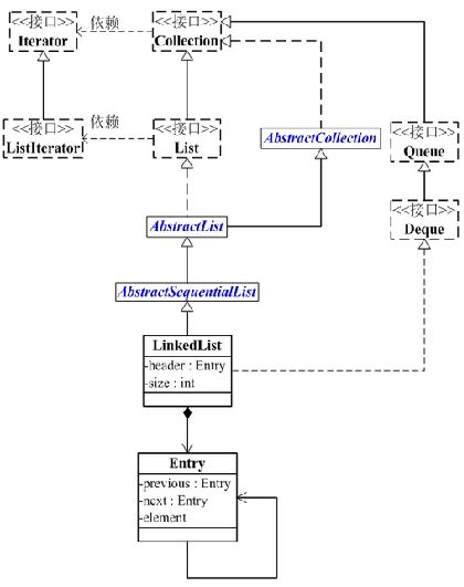 Java集合---LinkedList源码解析