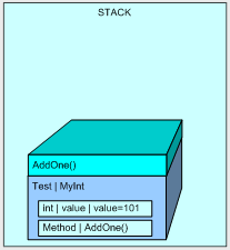 C#中的值类型及装箱[翻译]