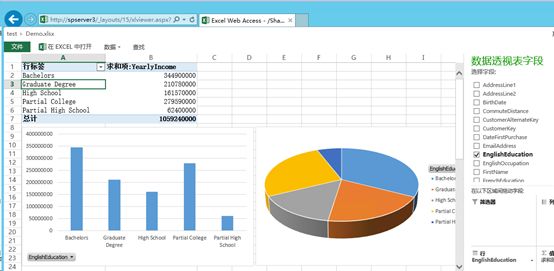 Sharepoint2013商务智能学习笔记之简单概述(一)