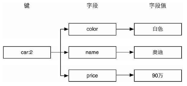 redis学习笔记——入门