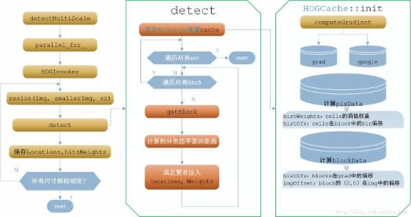 HOG：从理论到OpenCV实践