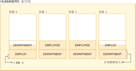 db2dart 工具使用_第2张图片