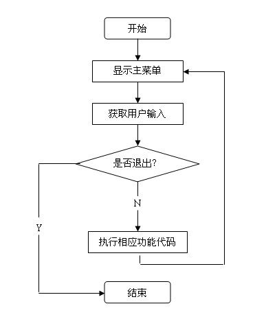 1. shell编程 - Jim - Jim Liang