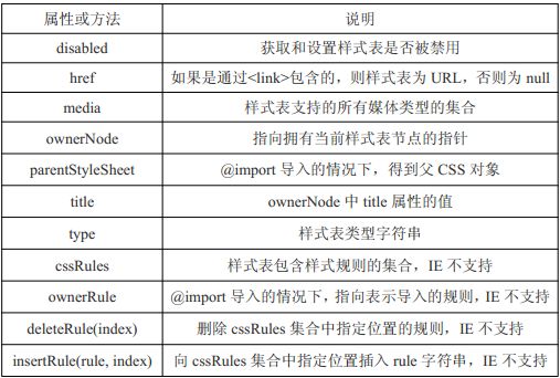 JavaScript的DOM_StyleSheet操作内联或链接样式表