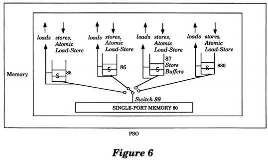 Method and apparatus for providing total and partial store ordering for a memory in multi-processor system