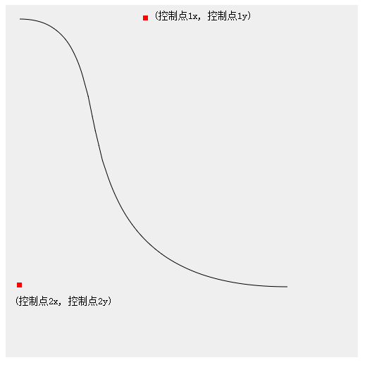 【canvas】基础练习一 图形