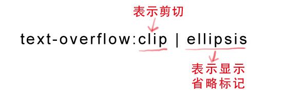 【CSS3】---text-overflow 与 word-wrap