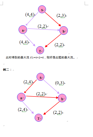 网络流(一)----最大流Ford-Fulkerson算法