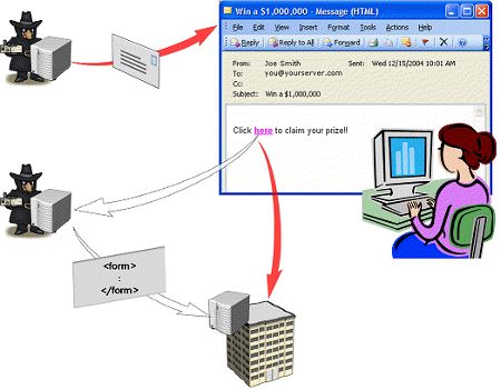 利用 ASP.NET 的内置功能抵御 Web 攻击(转MSDN)