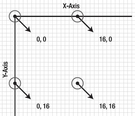 html5高级程序设计第二章之Canvas API上篇