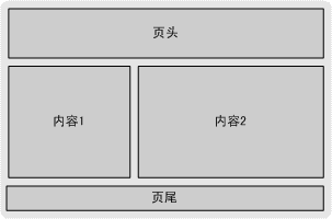 vs2005新控件之MasterPage [母版页][与CSDN]