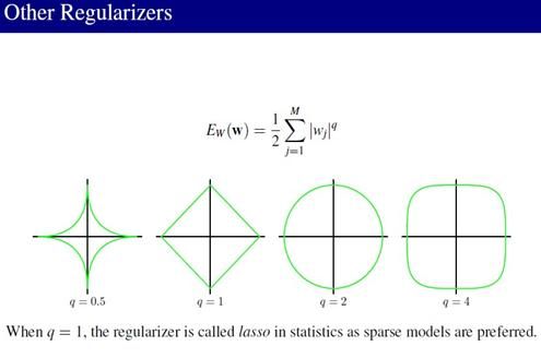 PRML读书会第三章 Linear Models for Regression(线性基函数模型、正则化方法、贝叶斯线性回归等)