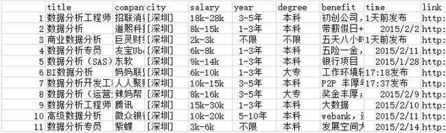 R语言爬虫初尝试-基于RVEST包学习