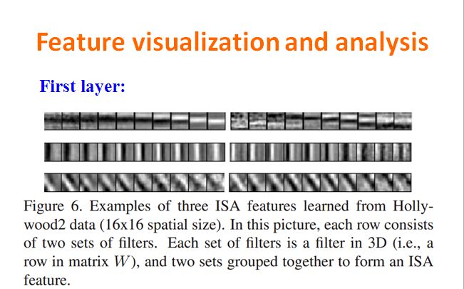 Reading papers_16(Learning hierarchical invariant spatio-temporal features for action recognition with independent subspace analysis)