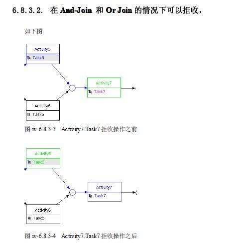 开源工作流Fireflow源码分析之拒收