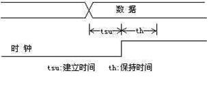 时序分析之基本概念