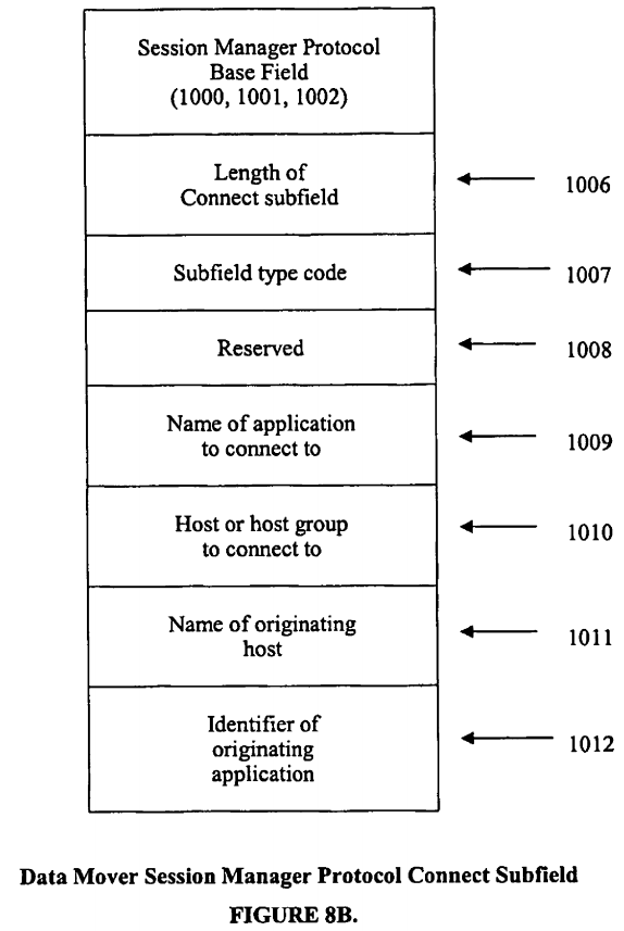 Internet protocol optimizer