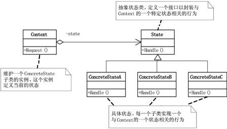 《大话设计模式》第29章-OOTV杯超级模式大赛—模式总结（四）