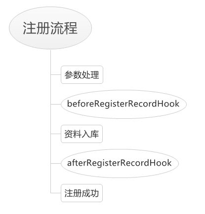 ci框架hook钩子