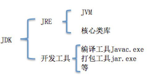 1、从零开始学习JAVA--关于java那点事