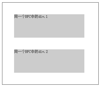 CSS定位与布局：普通流