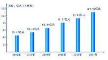 企业业绩表