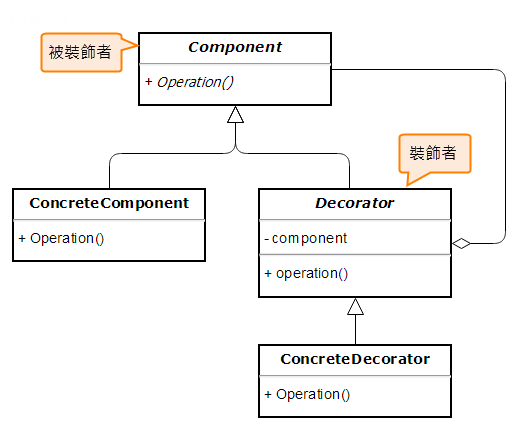 Dependency Injection 筆記 (3)