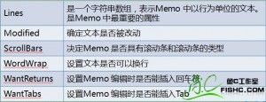 围观窗体与组件04 - 零基础入门学习Delphi26