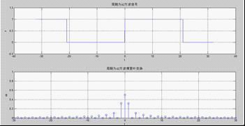 通俗讲解傅里叶级数