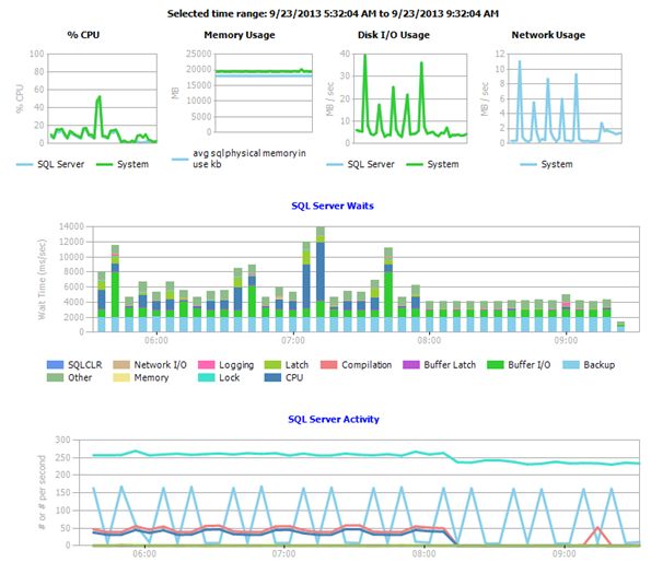 SQL Server添加MDW性能监控报表