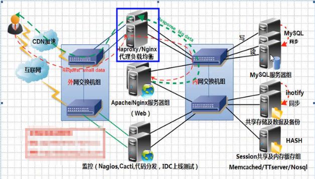 HaProxy