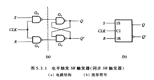 第五章 触发器