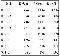 DNS 壓力測試