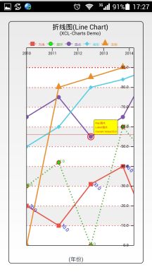 Android开源图表库XCL-Charts版本号公布及展示页