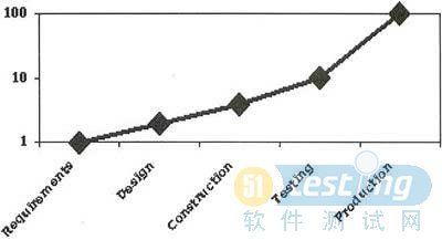 网站可用性测试设计