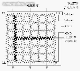 newmaker.com