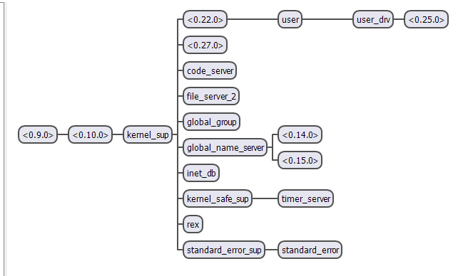 Kernel Application