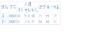 GridView合并行头代码