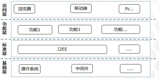 软件架构设计