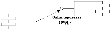 软件模型设计基础