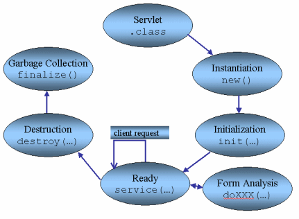  It's a bird, it's a plane; no, it's the Servlet 2.3 specification