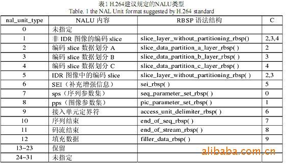 H264码流打包分析(精华)